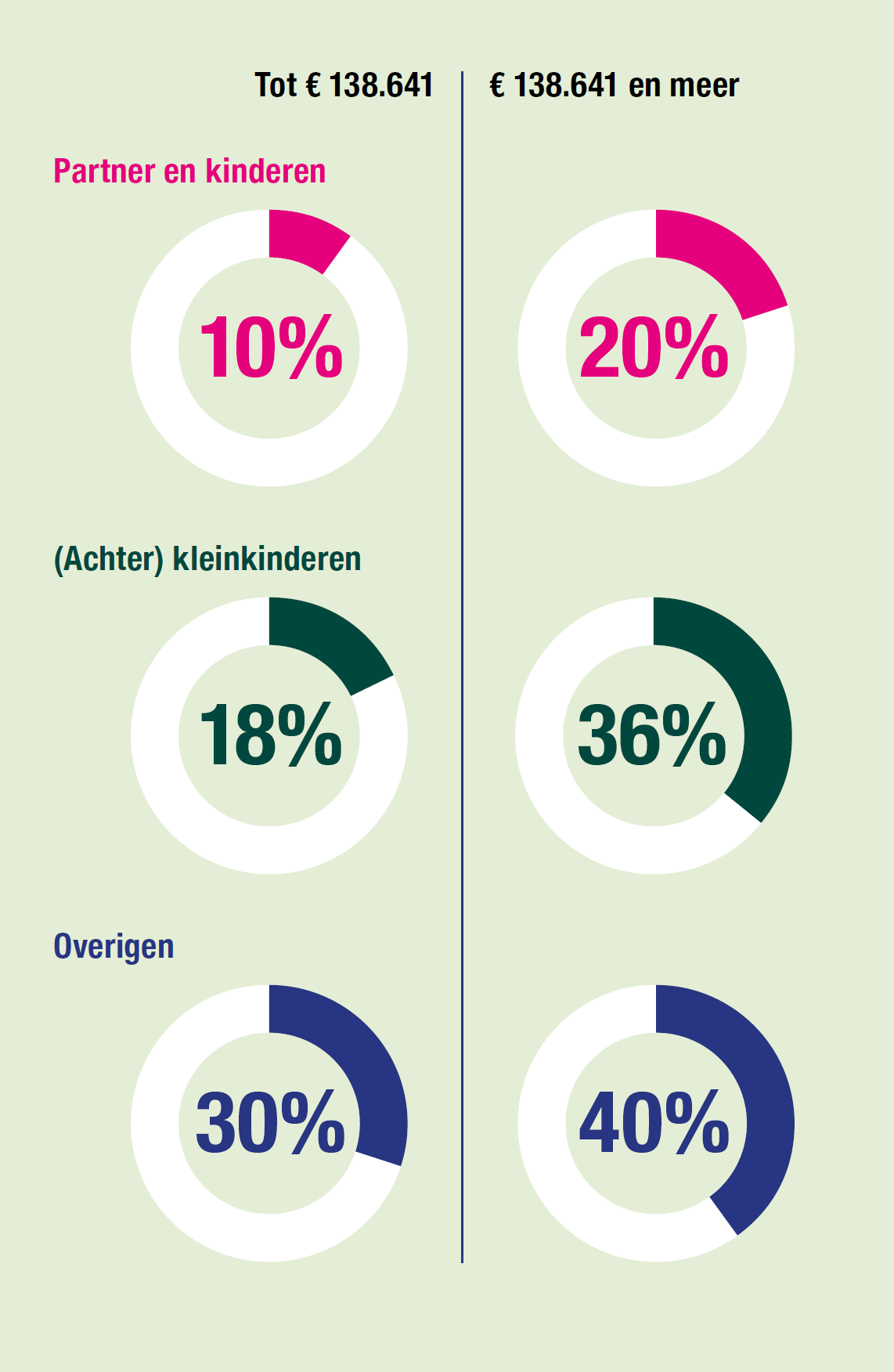 Alles Over Erven Nr 1 2023